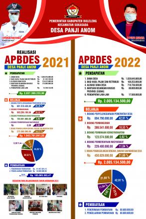 Laporan APBDes 2022 dan Realisasi APBDes 2021